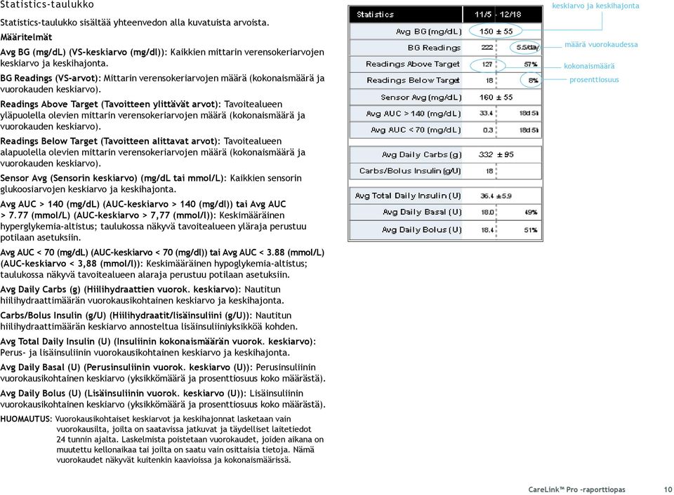 BG Readings (VS-arvot): Mittarin verensokeriarvojen määrä (kokonaismäärä ja vuorokauden keskiarvo).