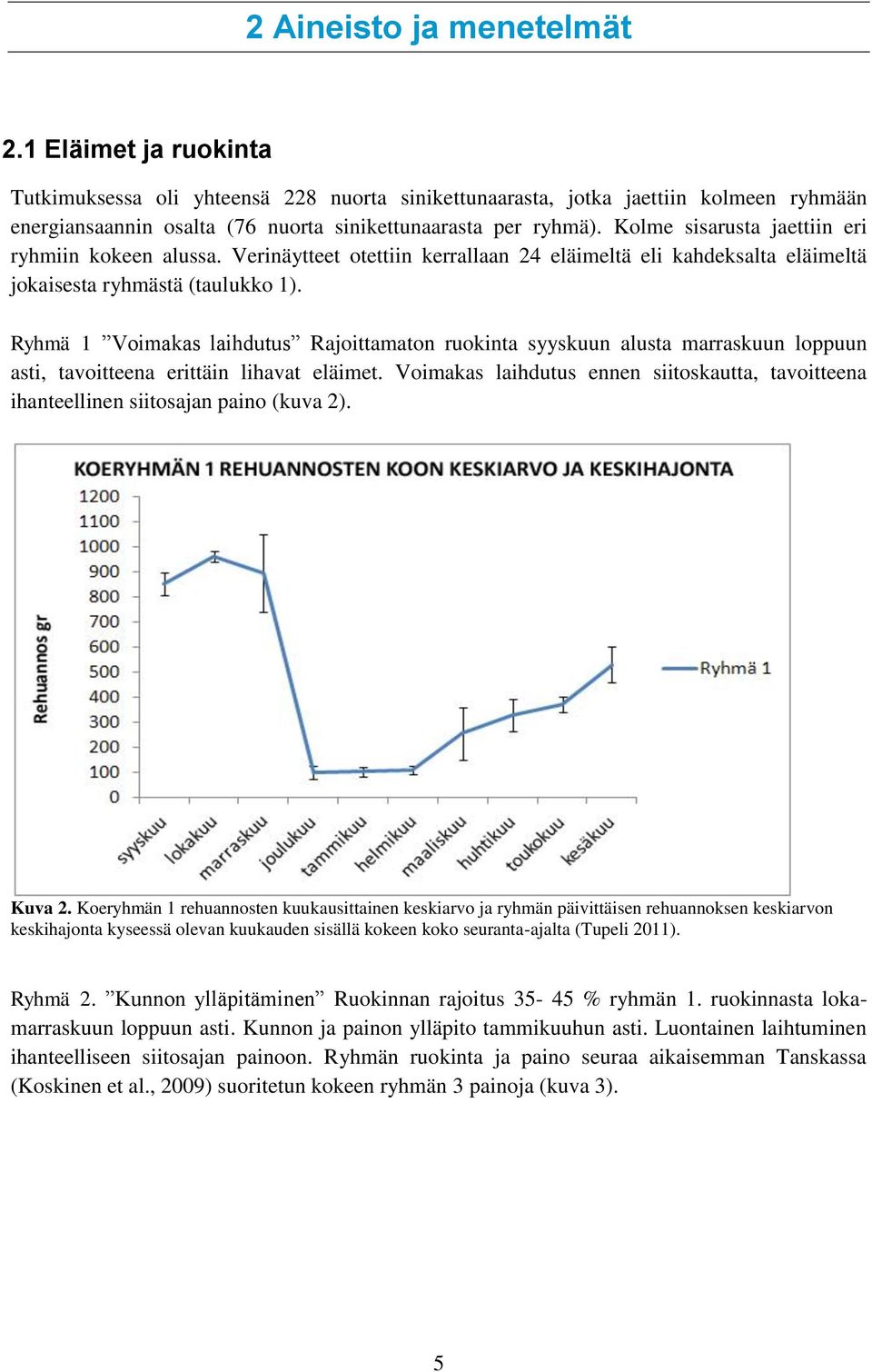 Ryhmä 1 Voimakas laihdutus Rajoittamaton ruokinta syyskuun alusta marraskuun loppuun asti, tavoitteena erittäin lihavat eläimet.