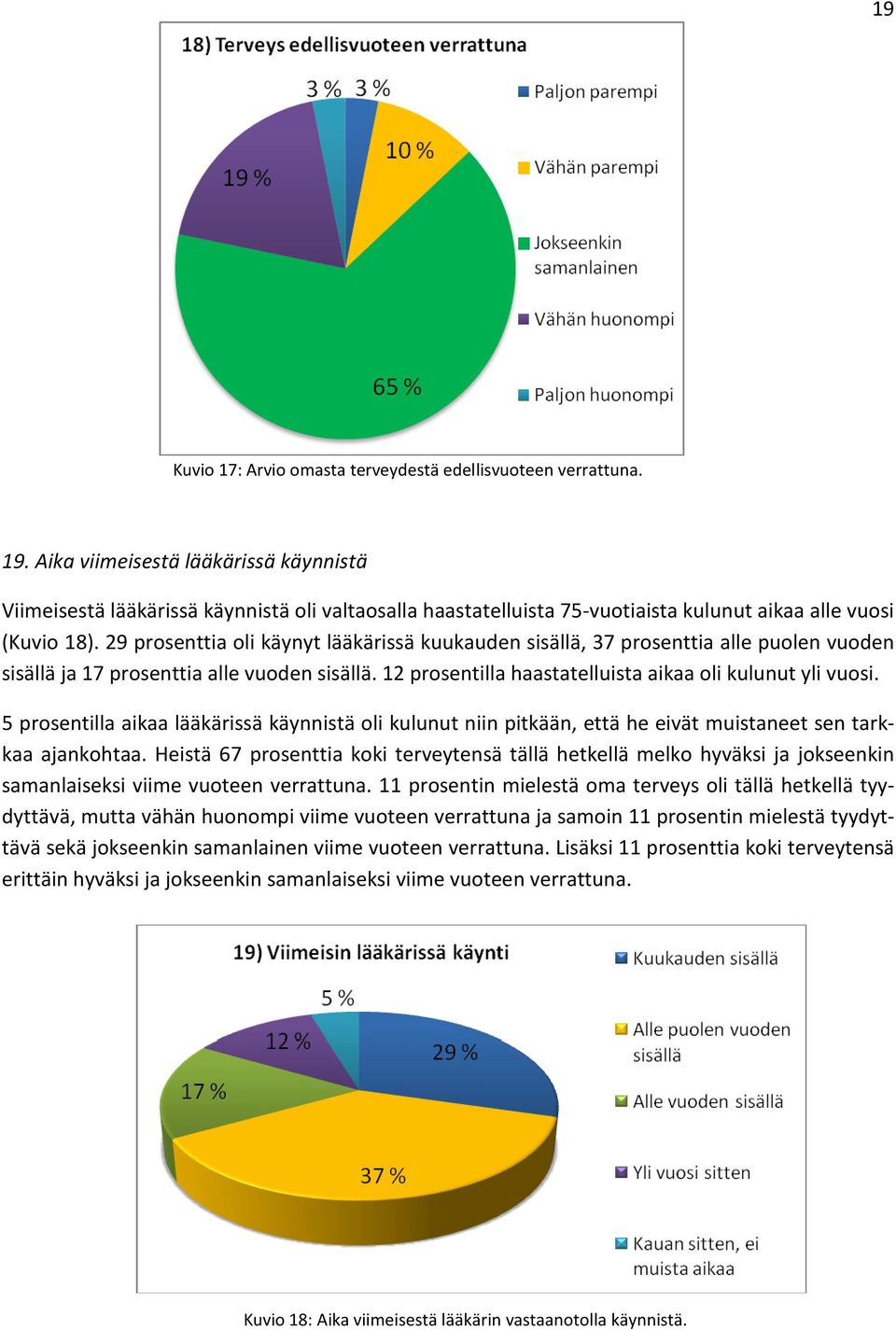 29 prosenttia oli käynyt lääkärissä kuukauden sisällä, 37 prosenttia alle puolen vuoden sisällä ja 17 prosenttia alle vuoden sisällä. 12 prosentilla haastatelluista aikaa oli kulunut yli vuosi.