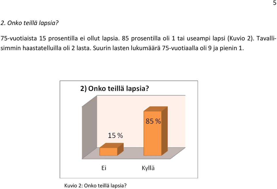 85 prosentilla oli 1 tai useampi lapsi (Kuvio 2).