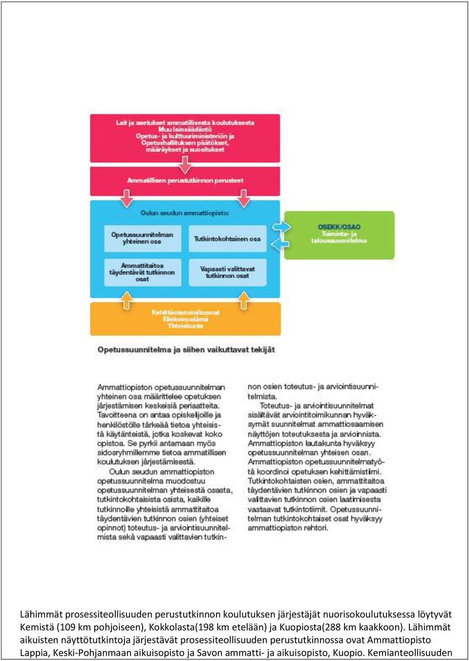 Lähimmät aikuisten näyttötutkintoja järjestävät prosessiteollisuuden perustutkinnossa ovat