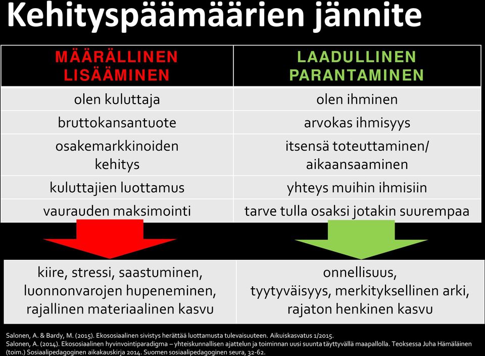 onnellisuus, tyytyväisyys, merkityksellinen arki, rajaton henkinen kasvu Salonen, A. & Bardy, M. (2015). Ekososiaalinen sivistys herättää luottamusta tulevaisuuteen. Aikuiskasvatus 1/2015. Salonen, A. (2014).