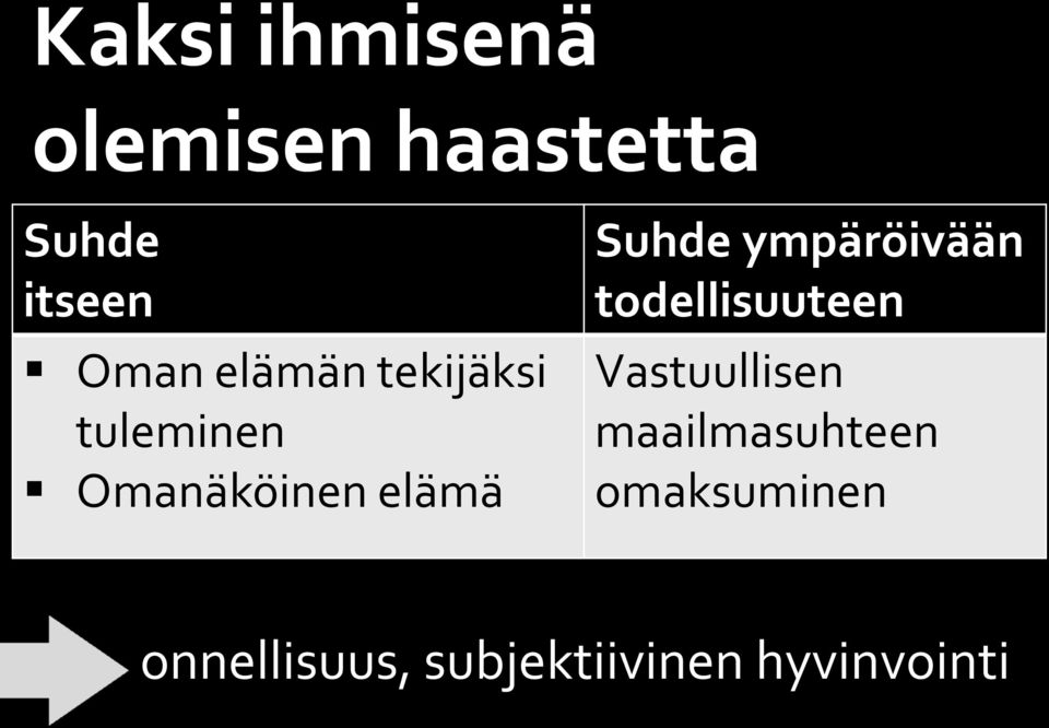 ympäröivään todellisuuteen Vastuullisen