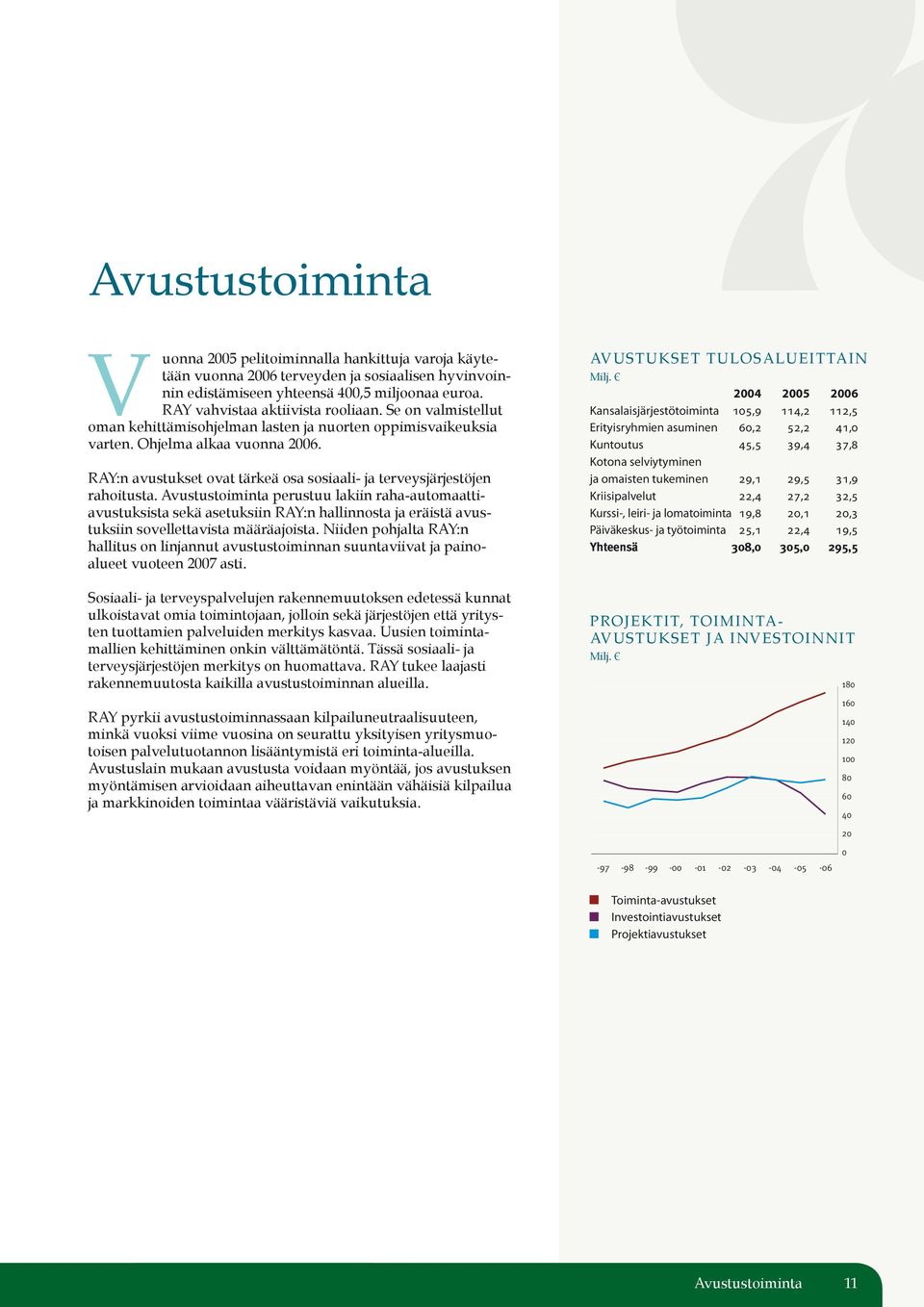 RAY:n avustukset ovat tärkeä osa sosiaali- ja terveysjärjestöjen rahoitusta.