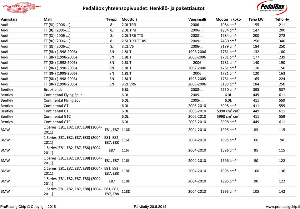 8L T 1998-2006 1781 cmü 132 180 Audi TT (8N) (1998-2006) 8N 1.8L T 2005-2006 1781 cmü 177 239 Audi TT (8N) (1998-2006) 8N 1.8L T 2006 1781 cmü 140 190 Audi TT (8N) (1998-2006) 8N 1.