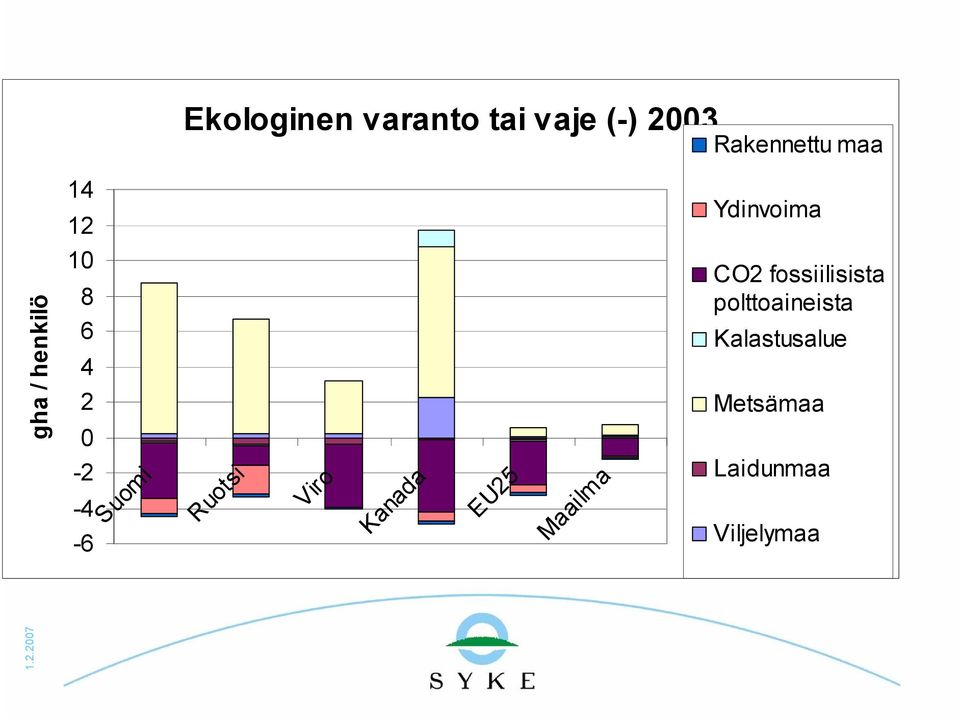 Viro Kanada EU25 Maailma Ydinvoima CO2 fossiilisista