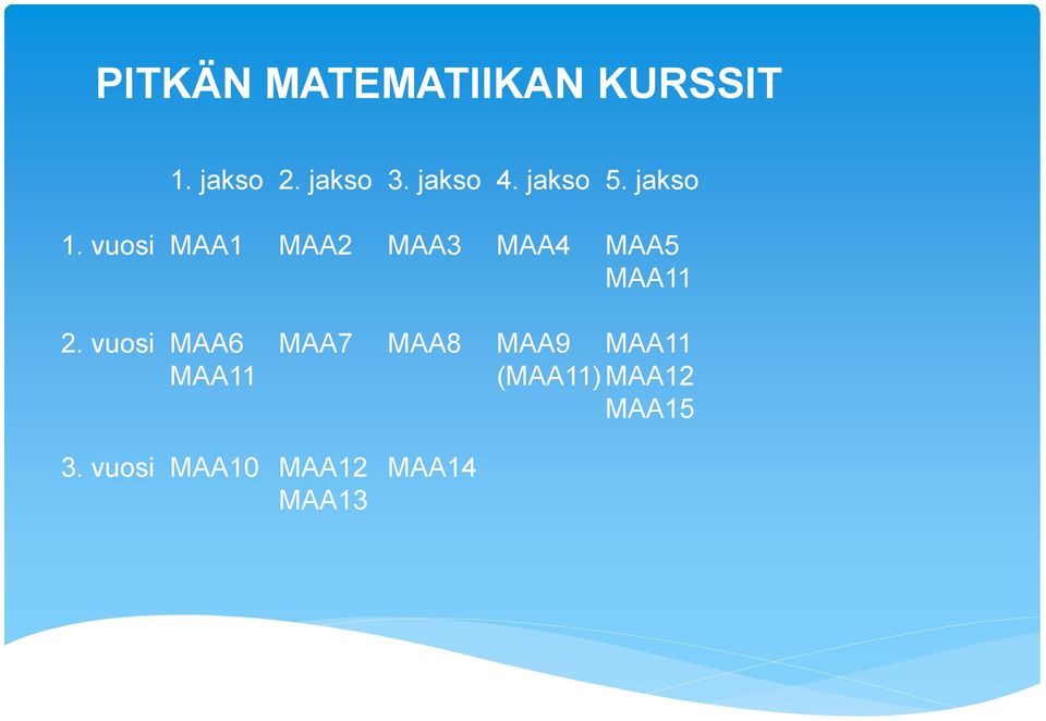 vuosi MAA1 MAA2 MAA3 MAA4 MAA5 MAA11 2.