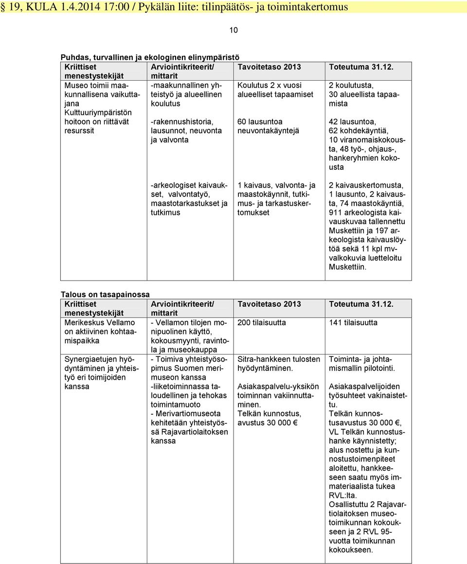 tapaamiset 60 lausuntoa neuvontakäyntejä 2 koulutusta, 30 alueellista tapaamista -rakennushistoria, lausunnot, neuvonta ja valvonta 42 lausuntoa, 62 kohdekäyntiä, 10 viranomaiskokousta, 48 työ-,