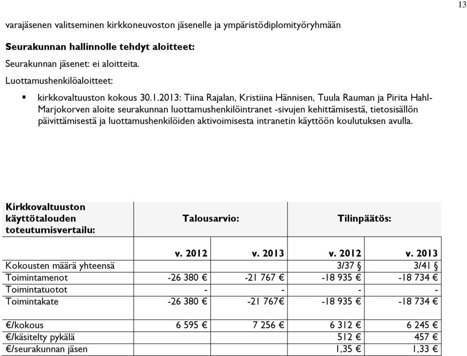 2013: Tiina Rajalan, Kristiina Hännisen, Tuula Rauman ja Pirita Hahl- Marjokorven aloite seurakunnan luottamushenkilöintranet -sivujen kehittämisestä, tietosisällön päivittämisestä ja