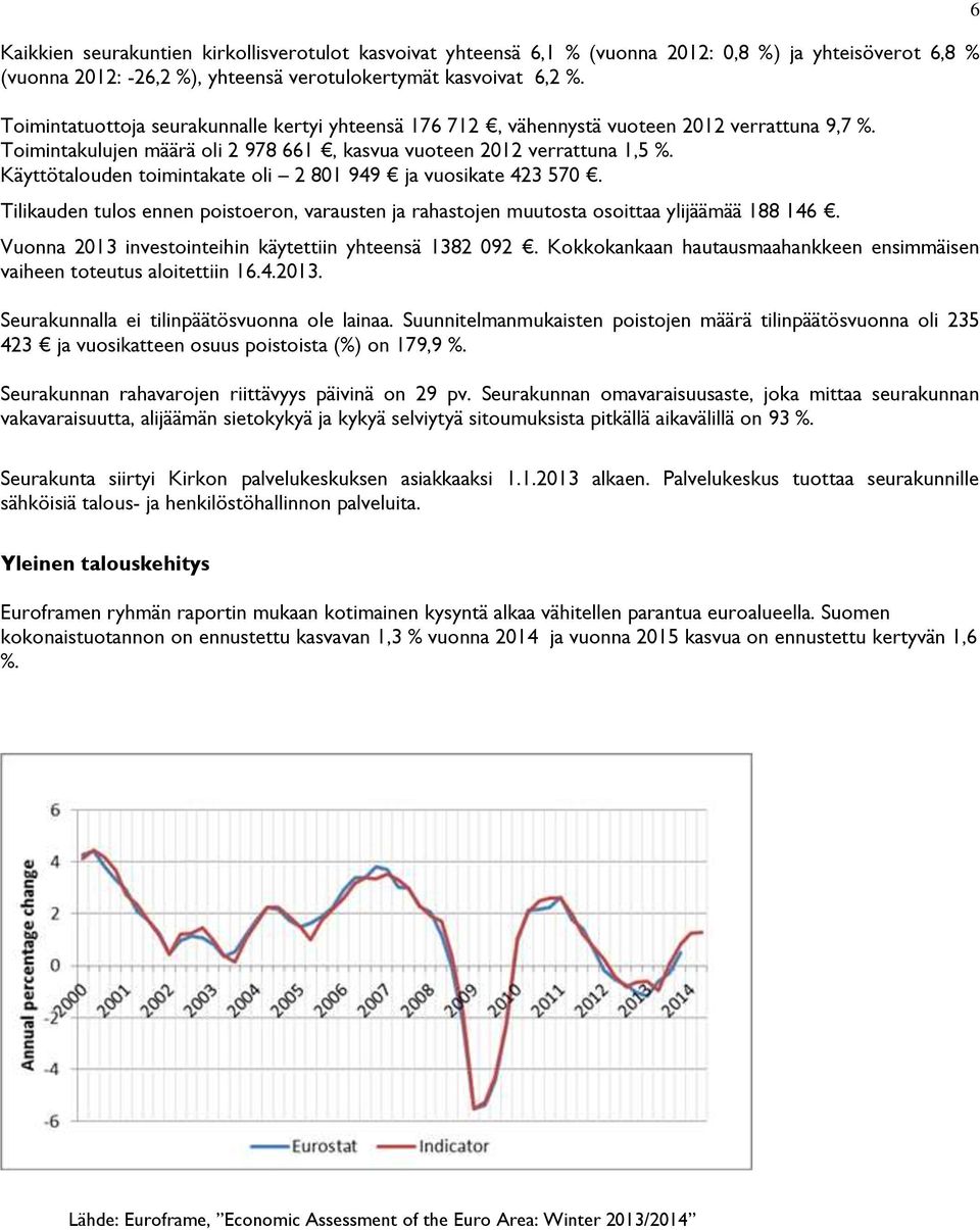 Käyttötalouden toimintakate oli 2 801 949 ja vuosikate 423 570. Tilikauden tulos ennen poistoeron, varausten ja rahastojen muutosta osoittaa ylijäämää 188 146.