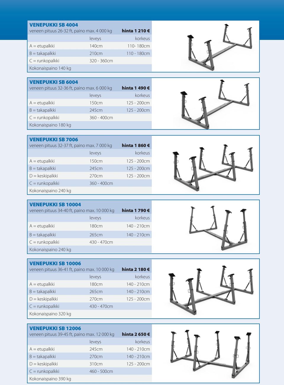 6 000 kg hinta 1 490 A = etupalkki 150cm 125-200cm B = takapalkki 245cm 125-200cm Kokonaispaino 180 kg 360-400cm VENEPUKKI SB 7006 veneen pituus 32-37 ft, paino max.