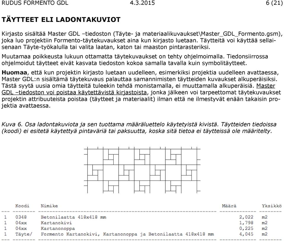 Muutamaa poikkeusta lukuun ottamatta täytekuvaukset on tehty ohjelmoimalla. Tiedonsiirrossa ohjelmoidut täytteet eivät kasvata tiedoston kokoa samalla tavalla kuin symbolitäytteet.