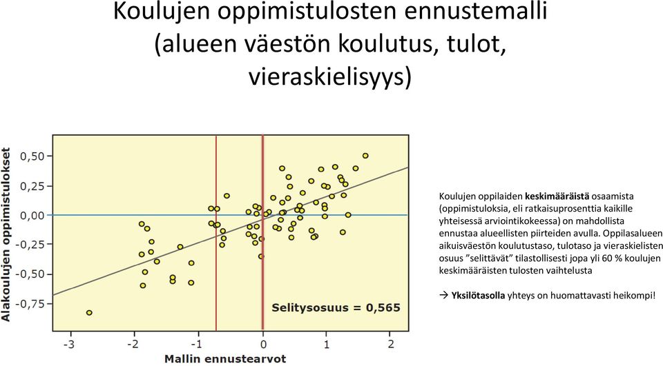 ennustaa alueellisten piirteiden avulla.