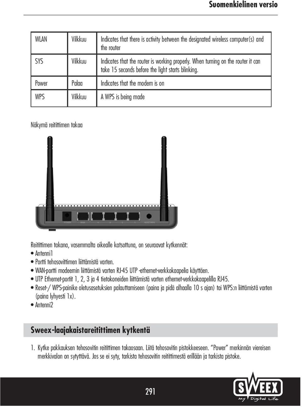 Power Palaa Indicates that the modem is on WPS Vilkkuu A WPS is being made Näkymä reitittimen takaa Reitittimen takana, vasemmalta oikealle katsottuna, on seuraavat kytkennät: Antenni1 Portti