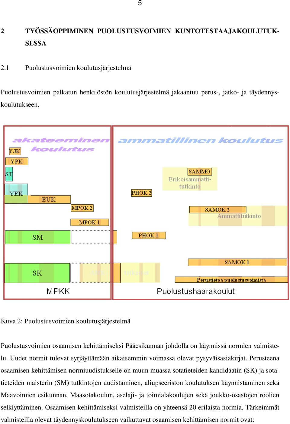 Kuva 2: Puolustusvoimien koulutusjärjestelmä Puolustusvoimien osaamisen kehittämiseksi Pääesikunnan johdolla on käynnissä normien valmistelu.