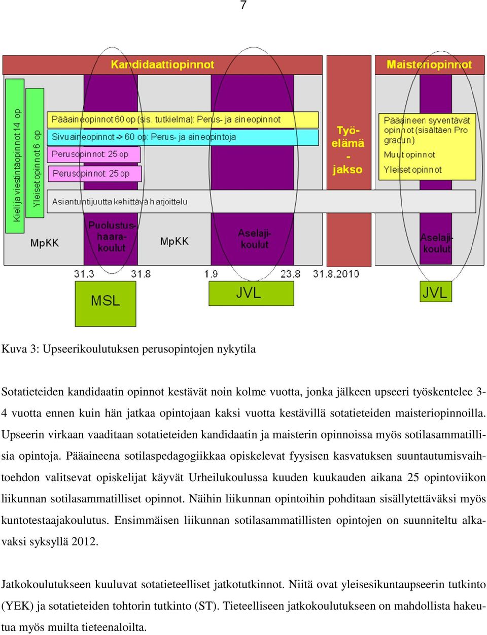 Pääaineena sotilaspedagogiikkaa opiskelevat fyysisen kasvatuksen suuntautumisvaihtoehdon valitsevat opiskelijat käyvät Urheilukoulussa kuuden kuukauden aikana 25 opintoviikon liikunnan