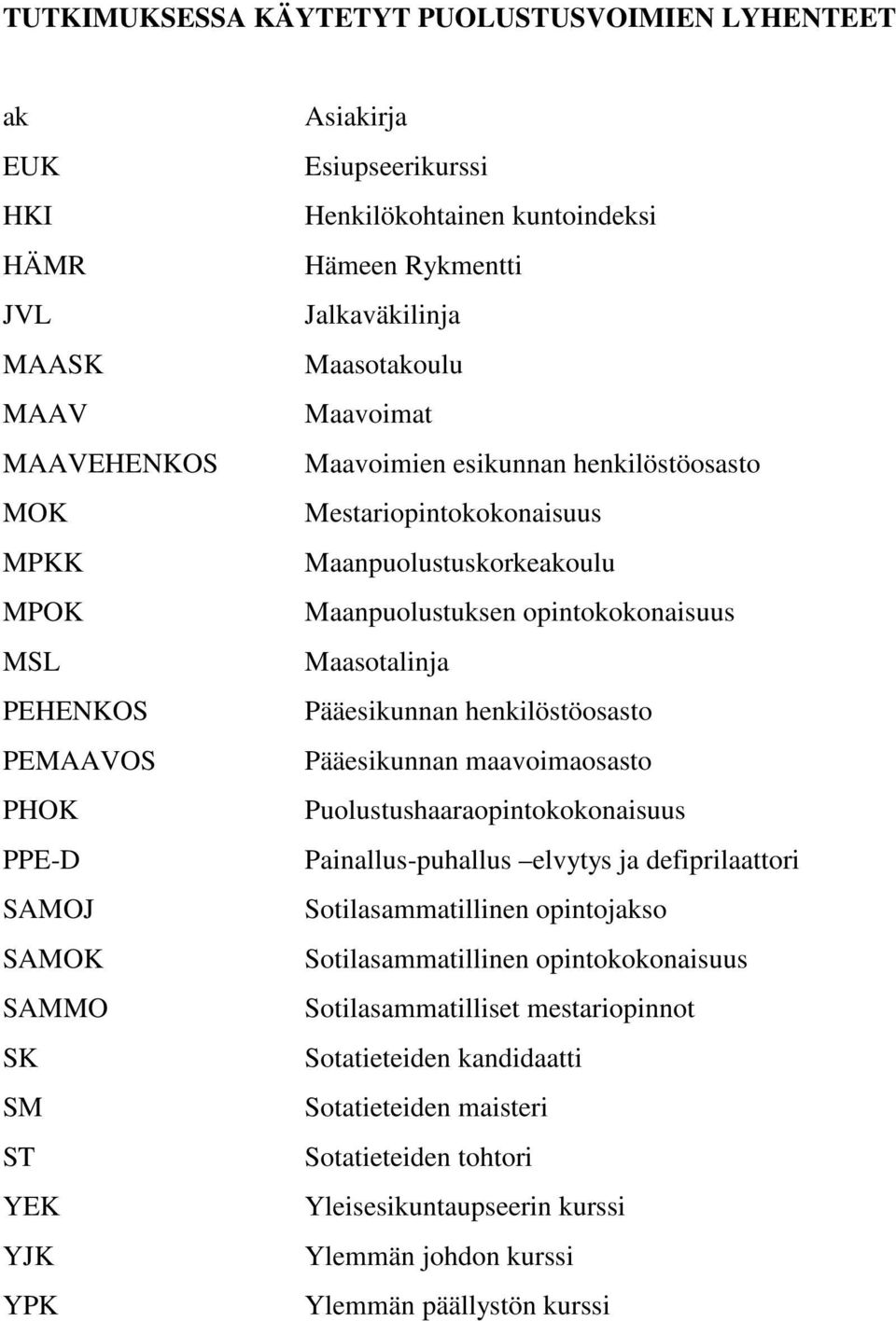 Maanpuolustuksen opintokokonaisuus Maasotalinja Pääesikunnan henkilöstöosasto Pääesikunnan maavoimaosasto Puolustushaaraopintokokonaisuus Painallus-puhallus elvytys ja defiprilaattori