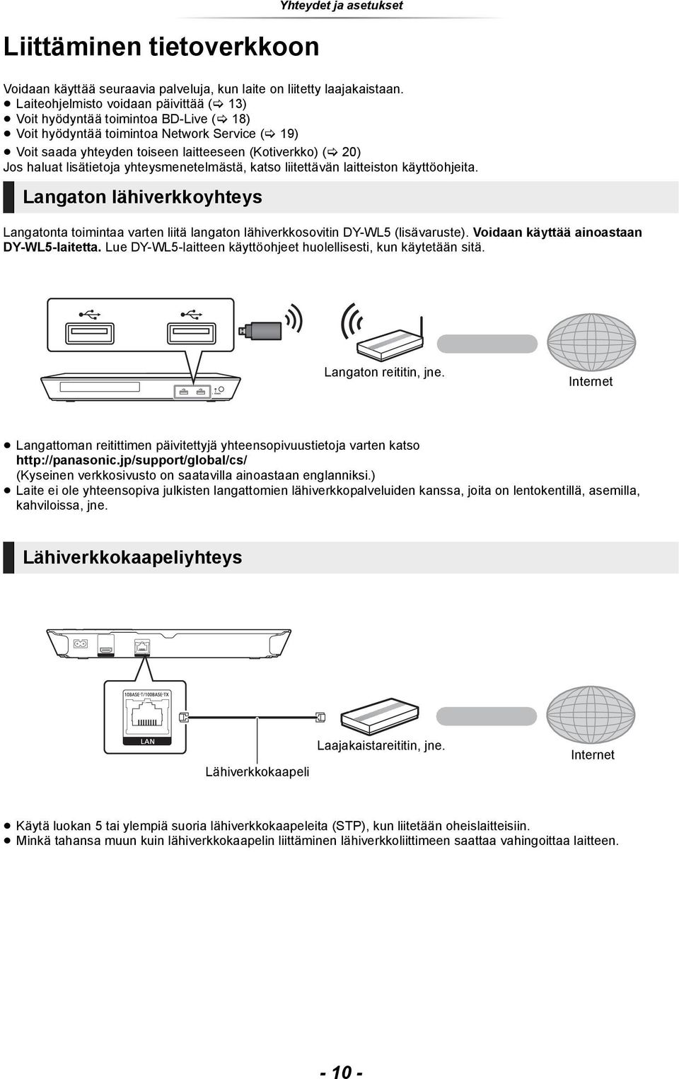 lisätietoja yhteysmenetelmästä, katso liitettävän laitteiston käyttöohjeita. Langaton lähiverkkoyhteys Langatonta toimintaa varten liitä langaton lähiverkkosovitin DY-WL5 (lisävaruste).