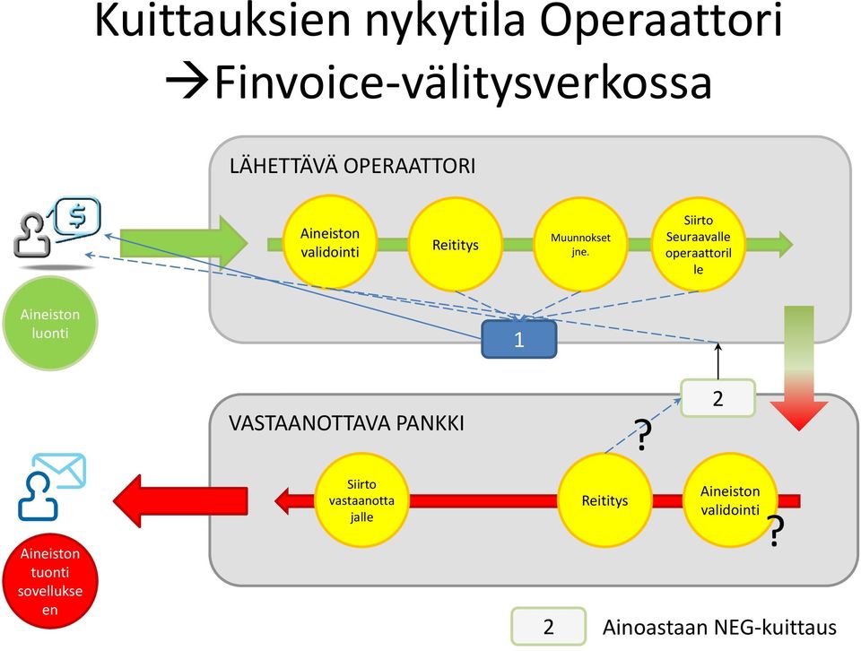 OPERAATTORI Seuraaval 1