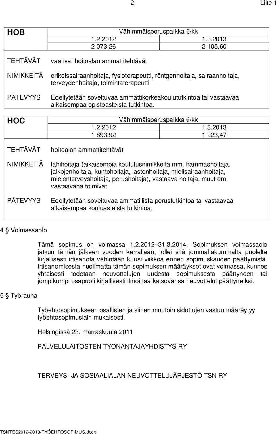Edellytetään soveltuvaa ammattikorkeakoulututkintoa tai vastaavaa aikaisempaa opistoasteista tutkintoa. hoitoalan ammattitehtävät Vähimmäisperuspalkka /kk 1.2.2012 1.3.