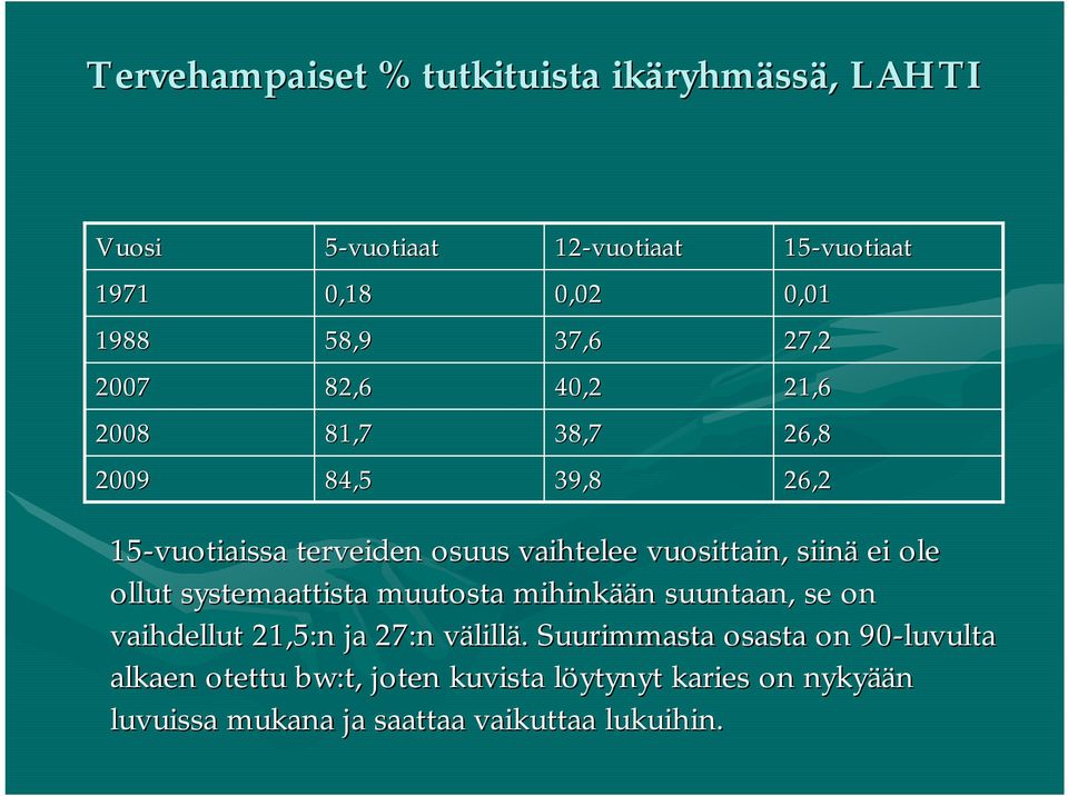 ei ole ollut systemaattista muutosta mihinkää ään n suuntaan, se on vaihdellut 21,5:n ja 27:n välillv lillä.