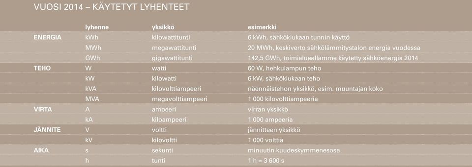 kw, sähkökiukaan teho kva kilovolttiampeeri näennäistehon yksikkö, esim.