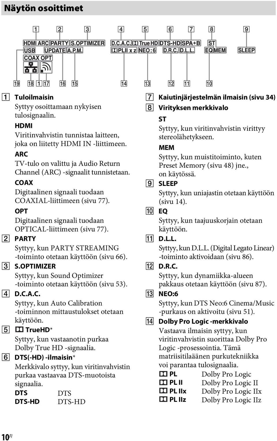 OPT Digitaalinen signaali tuodaan OPTICAL-liittimeen (sivu 77). B PARTY Syttyy, kun PARTY STREAMING -toiminto otetaan käyttöön (sivu 66). C S.