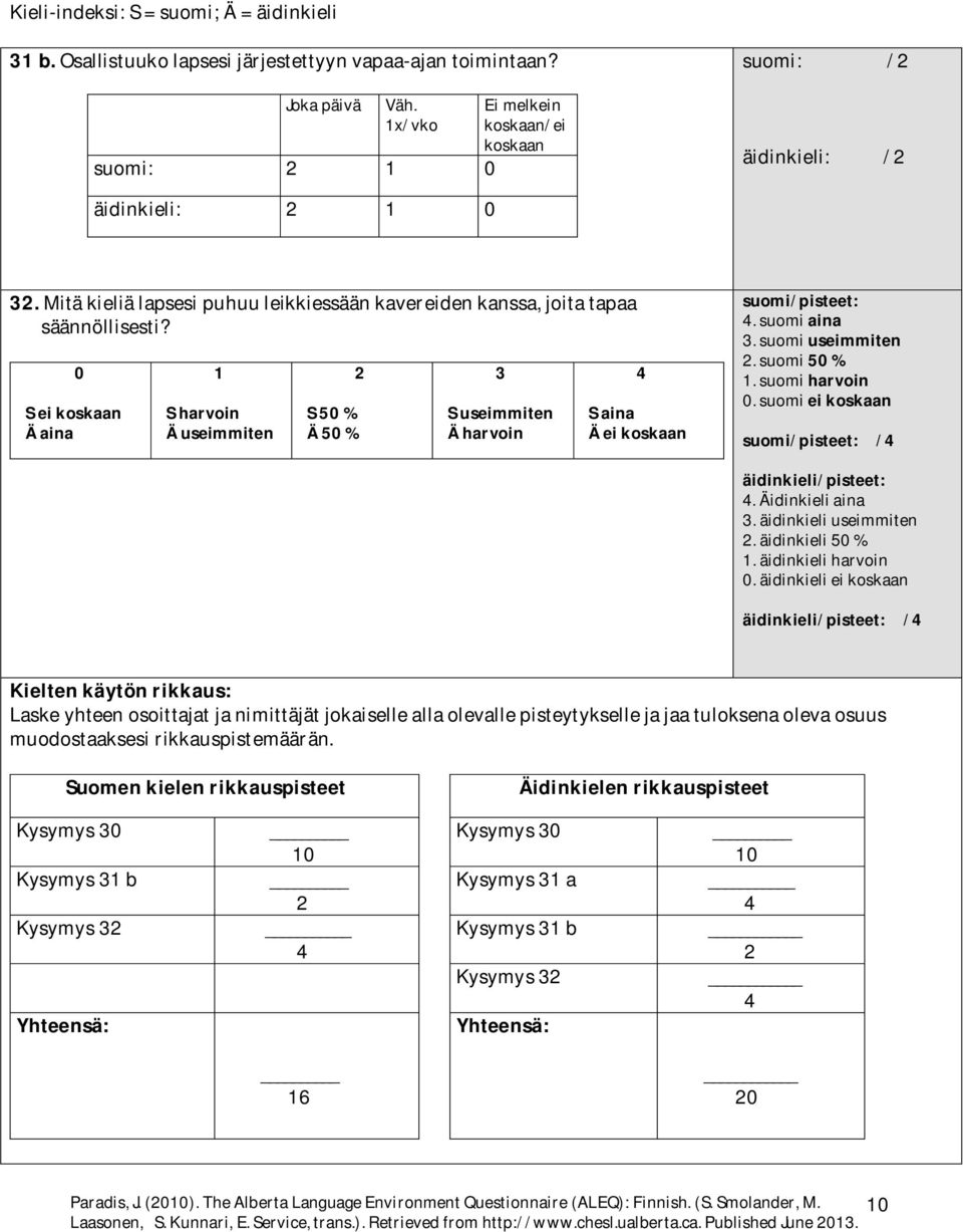 suomi ei koskaan suomi/pisteet: / äidinkieli/pisteet:. Äidinkieli aina. äidinkieli useimmiten. äidinkieli 5 %. äidinkieli harvoin.