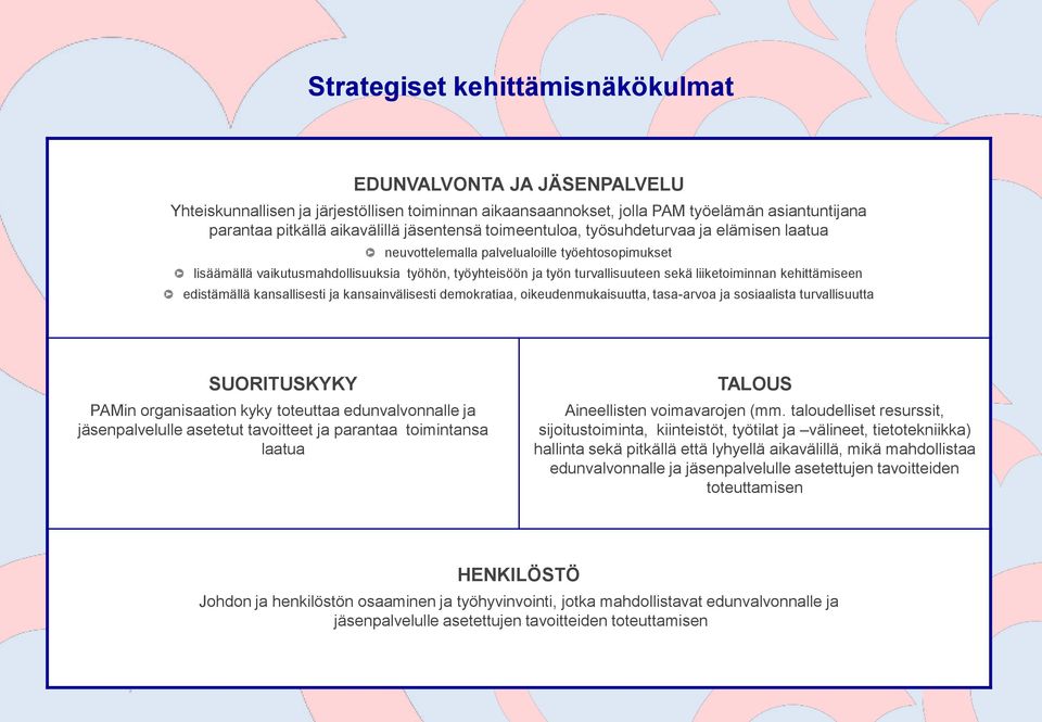 liiketoiminnan kehittämiseen edistämällä kansallisesti ja kansainvälisesti demokratiaa, oikeudenmukaisuutta, tasa-arvoa ja sosiaalista turvallisuutta SUORITUSKYKY PAMin organisaation kyky toteuttaa