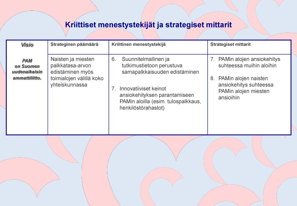 Suunnitelmallinen ja tutkimustietoon perustuva samapalkkaisuuden edistäminen 7.