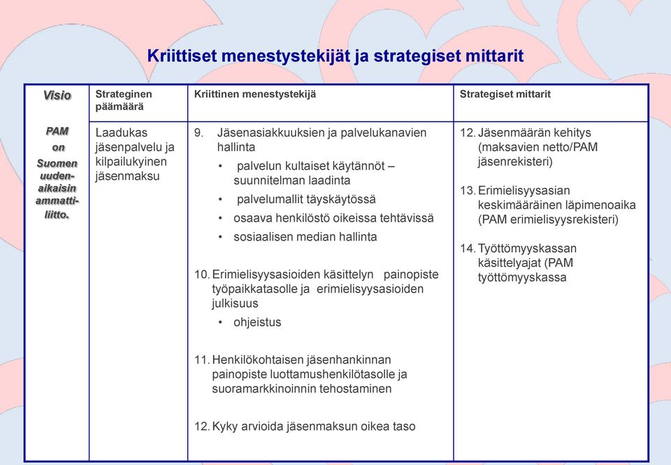 Jäsenasiakkuuksien ja palvelukanavien hallinta palvelun kultaiset käytännöt suunnitelman laadinta palvelumallit täyskäytössä osaava henkilöstö oikeissa tehtävissä sosiaalisen median hallinta 10.