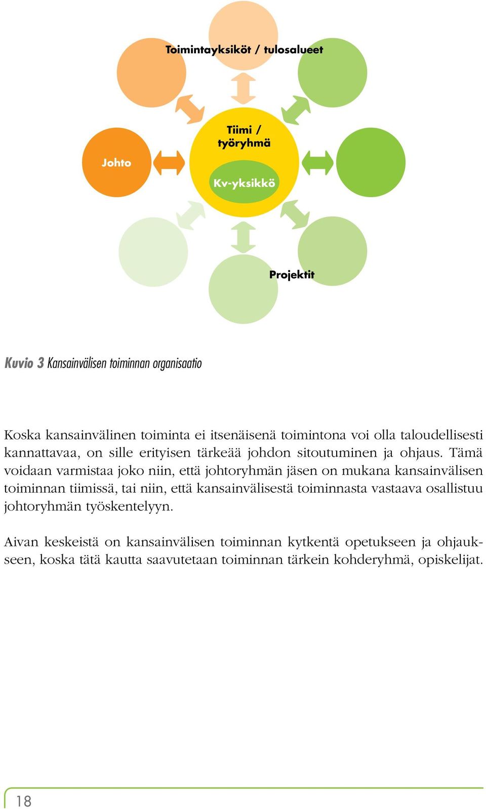 Tämä voidaan varmistaa joko niin, että johtoryhmän jäsen on mukana kansainvälisen toiminnan tiimissä, tai niin, että kansainvälisestä toiminnasta vastaava