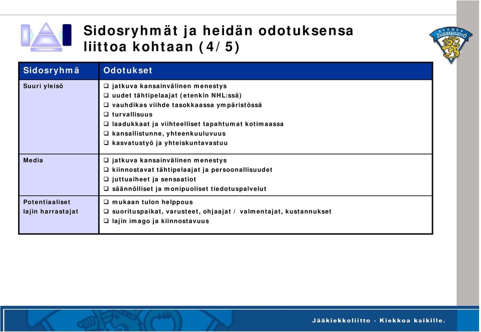 kansallistunne, yhteenkuuluvuus kasvatustyö ja yhteiskuntavastuu jatkuva kansainvälinen menestys kiinnostavat tähtipelaajat ja persoonallisuudet juttuaiheet