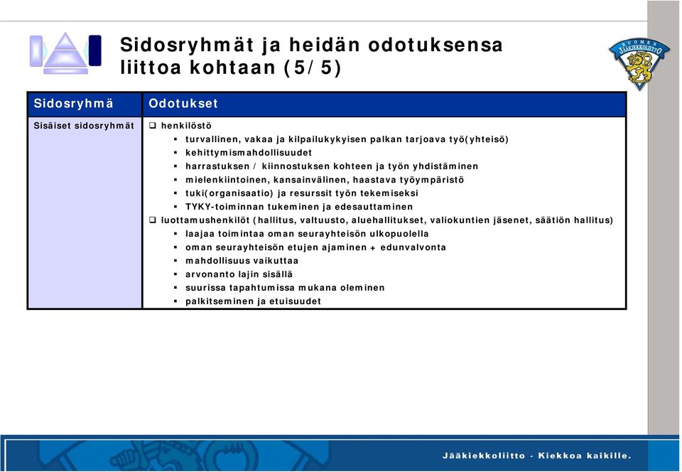 tekemiseksi TYKY-toiminnan tukeminen ja edesauttaminen luottamushenkilöt (hallitus, valtuusto, aluehallitukset, valiokuntien jäsenet, säätiön hallitus) laajaa toimintaa oman