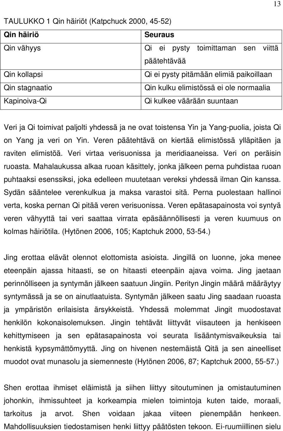 Veren päätehtävä on kiertää elimistössä ylläpitäen ja raviten elimistöä. Veri virtaa verisuonissa ja meridiaaneissa. Veri on peräisin ruoasta.