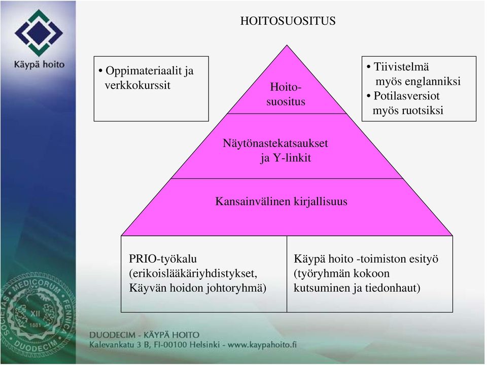 Kansainvälinen kirjallisuus PRIO-työkalu (erikoislääkäriyhdistykset, Käyvän