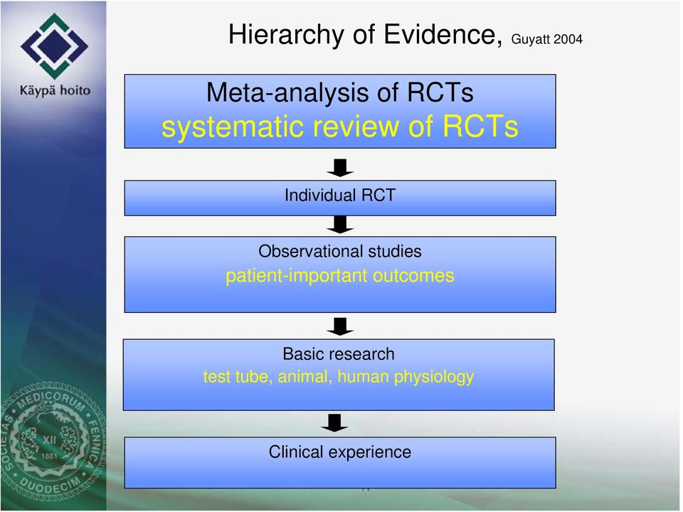 Observational studies patient-important outcomes Basic
