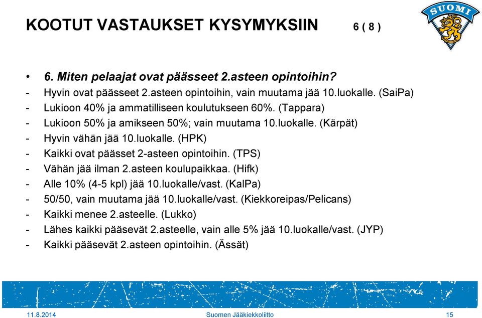 (TPS) - Vähän jää ilman 2.asteen koulupaikkaa. (Hifk) - Alle 10% (4-5 kpl) jää 10.luokalle/vast. (KalPa) - 50/50, vain muutama jää 10.luokalle/vast. (Kiekkoreipas/Pelicans) - Kaikki menee 2.