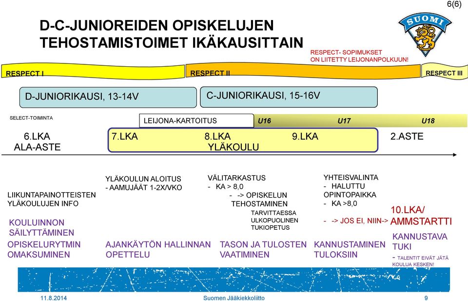 ASTE ALA-ASTE YLÄKOULU LIIKUNTAPAINOTTEISTEN YLÄKOULUJEN INFO KOULUINNON SÄILYTTÄMINEN OPISKELURYTMIN OMAKSUMINEN YLÄKOULUN ALOITUS - AAMUJÄÄT 1-2X/VKO AJANKÄYTÖN HALLINNAN OPETTELU