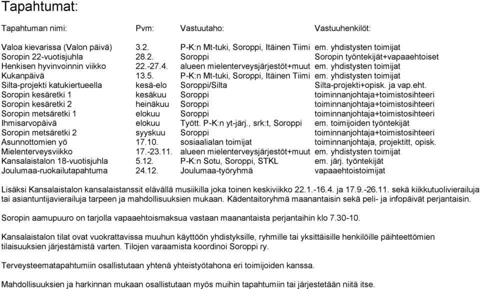 yhdistysten toimijat Silta-projekti katukiertueella kesä-elo Soroppi/Silta Silta-projekti+opisk. ja vap.eht.