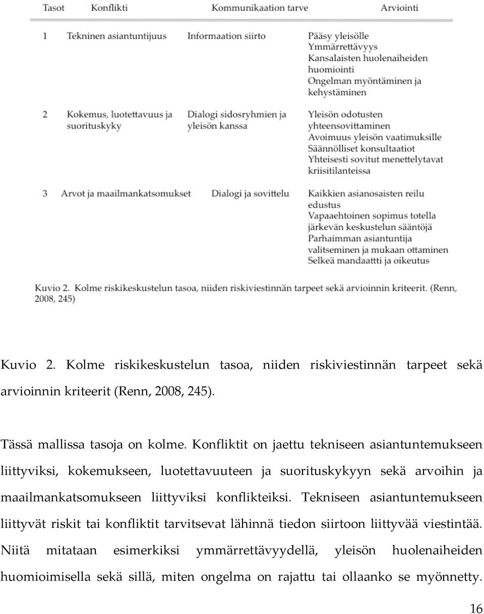 liittyviksi konflikteiksi. Tekniseen asiantuntemukseen liittyvät riskit tai konfliktit tarvitsevat lähinnä tiedon siirtoon liittyvää viestintää.