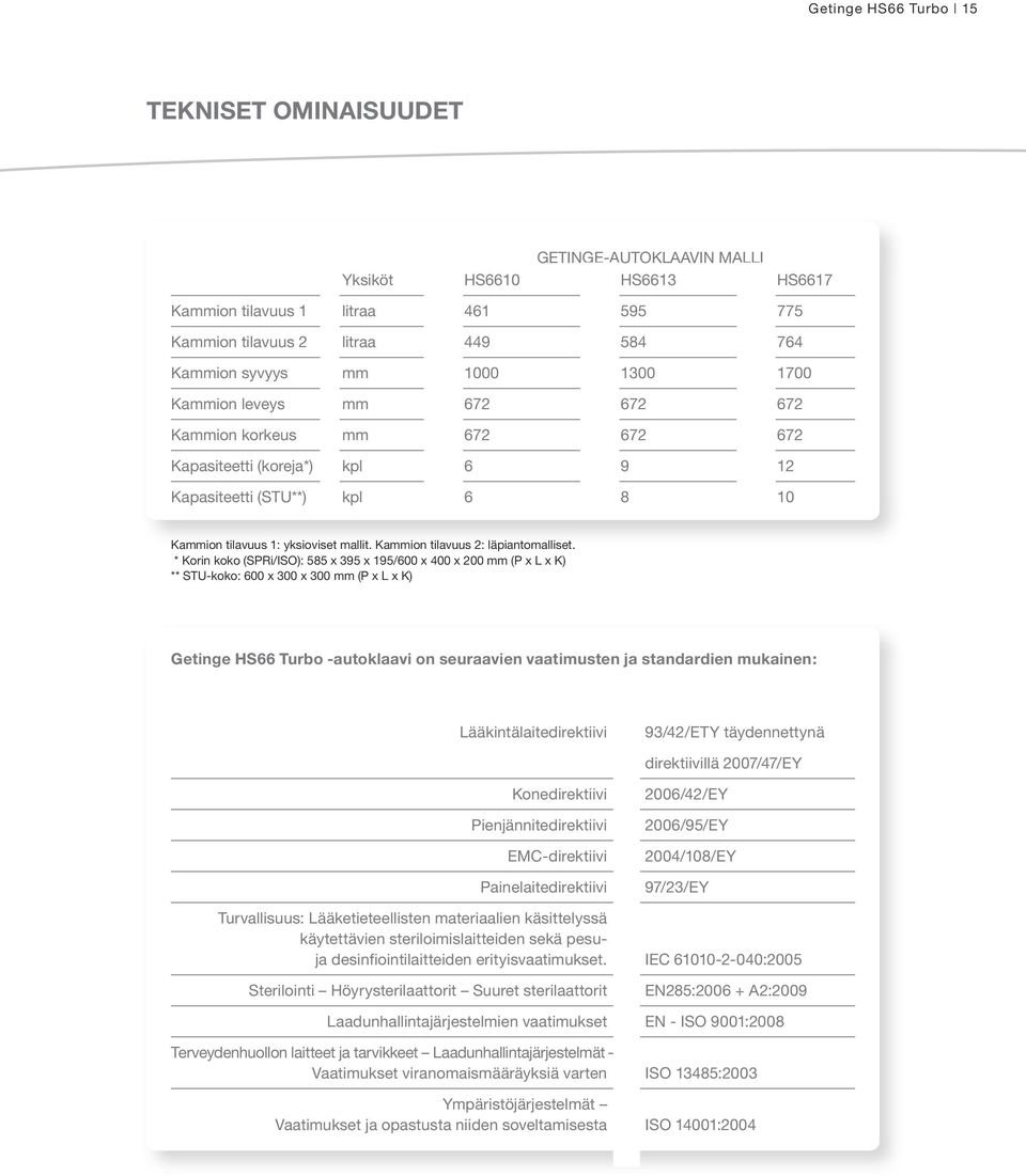 Kammion tilavuus 2: läpiantomalliset.