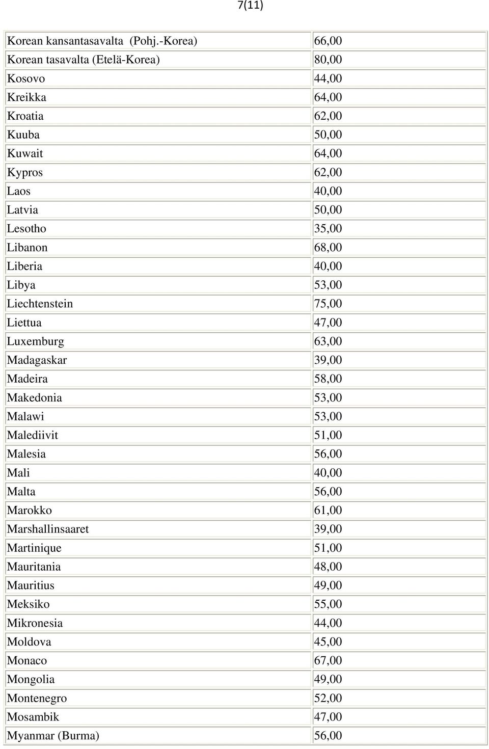 Lesotho 35,00 Libanon 68,00 Liberia 40,00 Libya 53,00 Liechtenstein 75,00 Liettua 47,00 Luxemburg 63,00 Madagaskar 39,00 Madeira 58,00 Makedonia 53,00