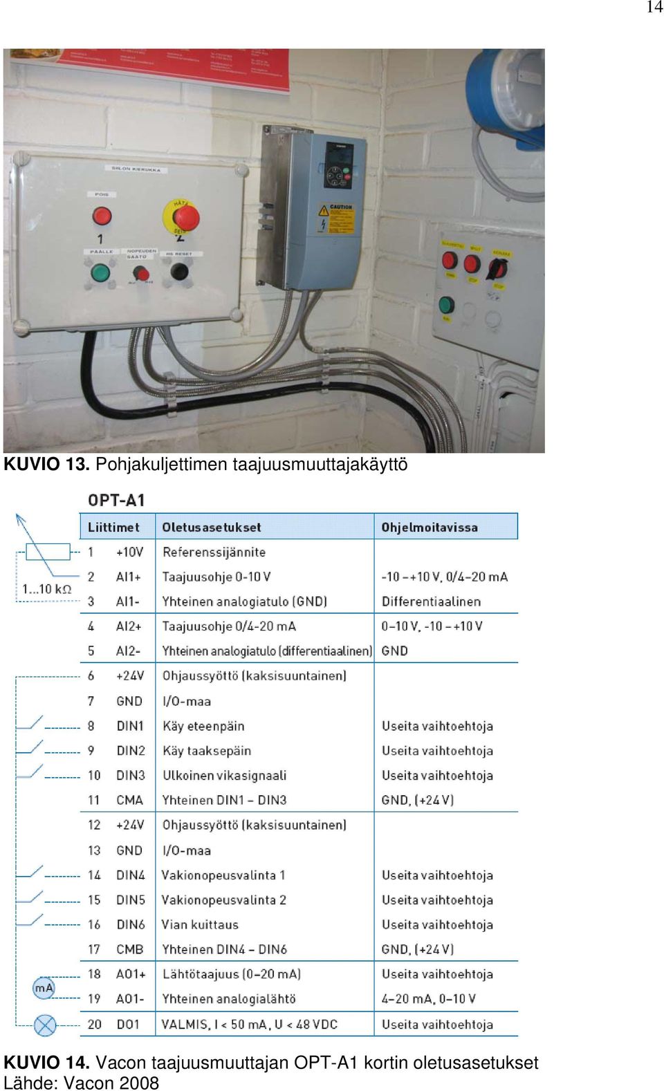 taajuusmuuttajakäyttö KUVIO 14.