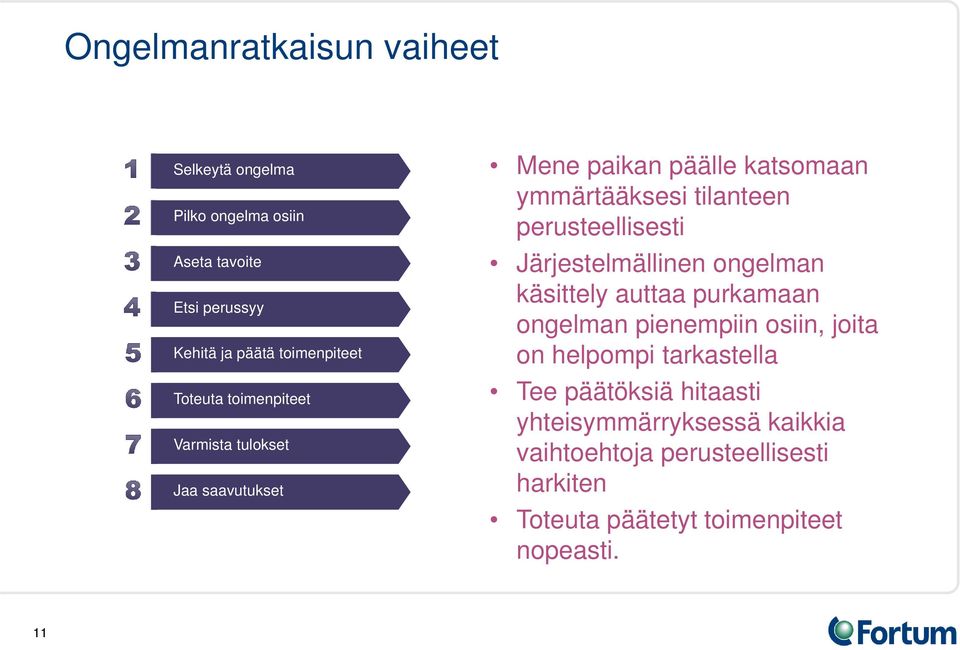 perusteellisesti Järjestelmällinen ongelman käsittely auttaa purkamaan ongelman pienempiin osiin, joita on helpompi