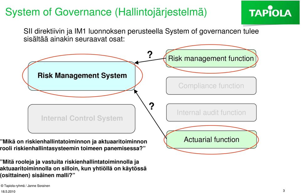 Compliance function Internal audit function Mikä on riskienhallintatoiminnon ja aktuaaritoiminnon rooli riskienhallintasysteemin toimeen