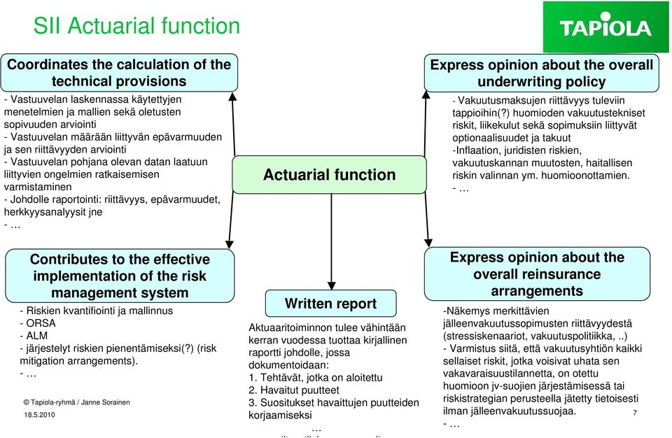 herkkyysanalyysit jne - Actuarial function Express opinion about the overall underwriting policy - Vakuutusmaksujen riittävyys tuleviin tappioihin(?