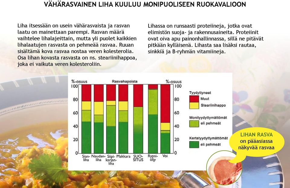 Osa lihan kovasta rasvasta on ns. steariinihappoa, joka ei vaikuta veren kolesteroliin.