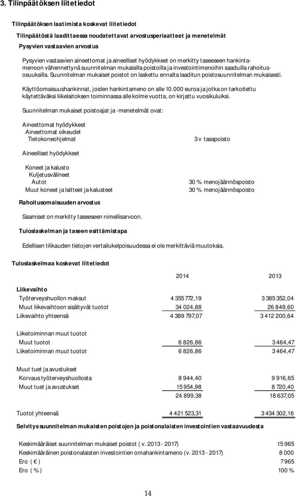 Suunnitelman mukaiset poistot on laskettu ennalta laaditun poistosuunnitelman mukaisesti. Käyttöomaisuushankinnat, joiden hankintameno on alle 10.