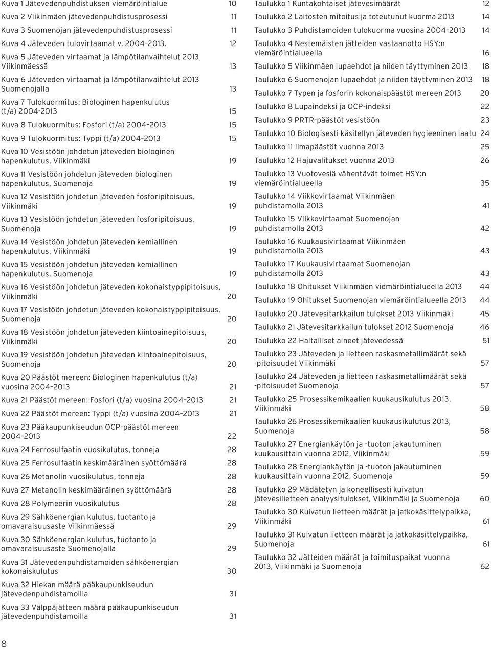 2004-2013 15 Kuva 8 Tulokuormitus: Fosfori (t/a) 2004 2013 15 Kuva 9 Tulokuormitus: Typpi (t/a) 2004 2013 15 Kuva 10 Vesistöön johdetun jäteveden biologinen hapenkulutus, Viikinmäki 19 Kuva 11